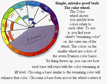 Framesi Color Chart